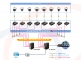 Zastosowanie i schemat połączeń Switch zarządzalny Planet EoC oraz Power over Coax 4 portów Gigabit Eth, 2 porty RJ45, 2 porty SFP - LRP-422CS