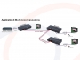 Schemat połączeń i zastosowania przy połączeniu kaskadowym - Konwerter sygnału HDMI na dowolny przewód, dystans 3800m - RF-HDMI-ANY-14EX-FOX