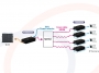 Zastosowanie z wieloma odbiornikami Zestaw do transmisji sygnałów sieci Ethernet i PoE po kablu koncentrycznym, 600m, EoC, PoC - RF-EOC-POC-600