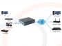 Przykładowy schemat zastosowania Mini konwerter enkoder do sieci IP sygnałów HDMI H.265/H.264 - RF-MINI-ENCO-HDMI-FOX-EH20-Tx