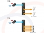 Schematy rozdzielenia mocy PoE Extender repeater rozdzielacz PoE Planet, Gigabit Ethernet 4x 25W (Power over Ethernet) - IPOE-E174