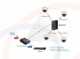 Zastosowanie w systemach monitoringu wizyjnego IP - Extender repeater rozdzielacz PoE Planet, Gigabit Ethernet 4x 25W (Power over Ethernet) - IPOE-E174