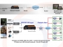 Przykładowe schematy użycia - Konwerter enkoder do sieci IP sygnałów HDMI z kodowaniem MPEG-4 AVC H.264 HLS RTSP - RF-ENCO-HDMI-8835B-Tx