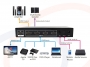 Zastosowanie i schemat wykorzystania jako przełącznik źródeł HDMI