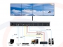 Schemat połączeń i zastosowania - Procesor obrazu, kontroler TV Wall 2x4, 8 wyjść HDMI, 1 wejście HDMI - RF-TVWALL-HDMI-2408-LKM