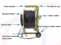 Widok z opisem elementów - Przenośny bęben szpula na kabel przewód światłowodowy pojemność 3600m - RF-DRUM-FO-21XB-METAL-SFC