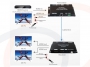 Przykładowy schemat zastosowania - Konwerter sygnału HDMI 1080p 4k 60hz RS-232 HDBaseT POH na dystans 70m - RF-HDMI-HDBaseT-FOXEX35-70m