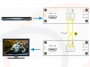 Schemat Działania Produktu - Przedłużacz światłowodowy 4K HDMI - RF-3101-4K-HDMI-MM-SM