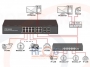Przykładowy schemat zastosowania 3 - Switch 8 portów PoE 802.3af/at Gigabit Ethernet + 4 Gigabit RJ45 + 4 Gigabit SFP Combo Uplink - POE-S8044GBC