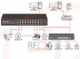 Schemat przykładowego zastosowania - Switch 16 portów 100Mbps PoE + 2 porty Gigabit Uplink IEEE802.3af/at PoE + 1 port SFP (Moc wyjściowa - POE-S6112GFB