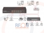 Schemat przykładowego zastosowania - Switch 16 portów 1000Mbps PoE + 4 porty Gigabit Uplink IEEE802.3af/at PoE + 2 porty optyczne SFP - POE-S6122GB