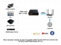 Mikro konwerter enkoder do sieci IP sygnałów HDMI Full HD HDCP HLS H.264-H - zastosowanie