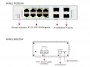 Przemysłowy zarządzalny switch gigabit ethernet z 12 portami (8 + 4) - RF-MG4808-INDU-NNT