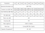 tabela specyfikacja SPLITTERA PLC BOX