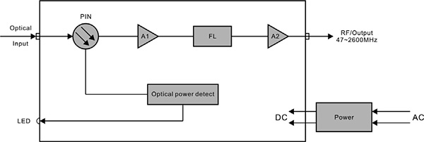 Schemat odbiornika optycznego RF-PD62 bez modułu WDM