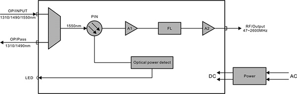 Schemat odbiornika optycznego RF-PD62z modułem WDM