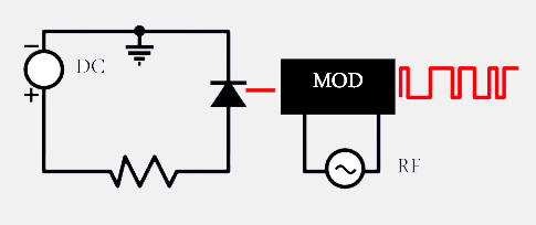 Diagram modulacja zednętrzna nadajnika optycznego