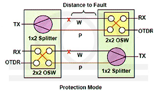 Przykładowe zastosowanie switcha optycznego